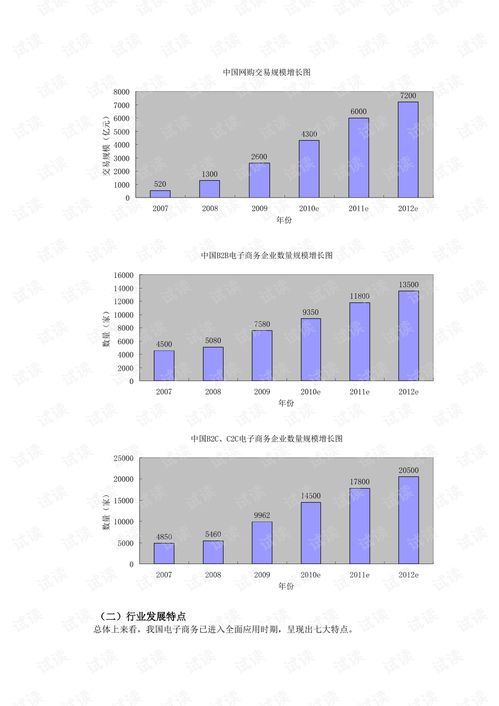 电子商务的专业类别是